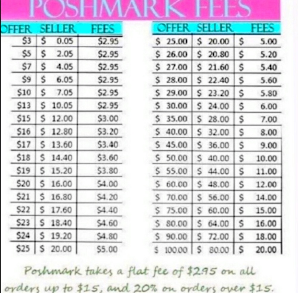 POSHMARK FEES. (screenshotted copy)